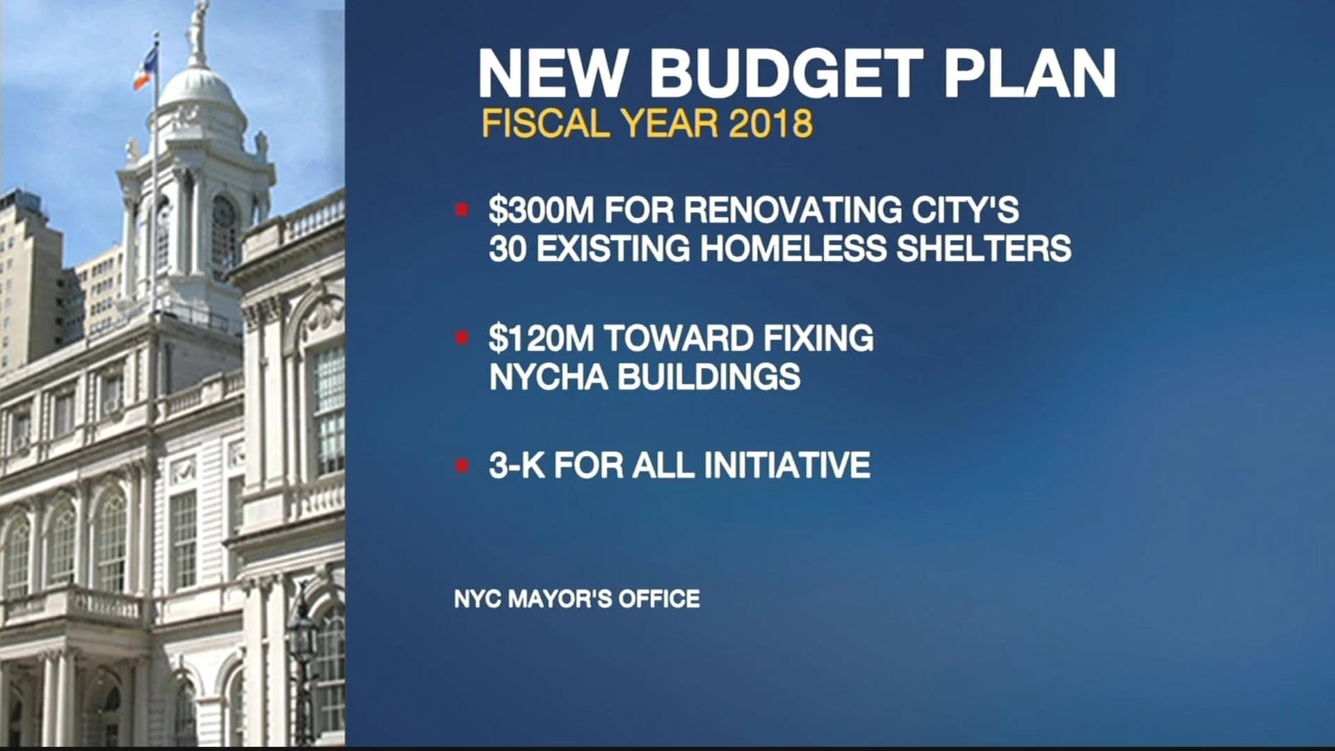 Mayor Bill de Blasio announces executive budget for 2018 fiscal year