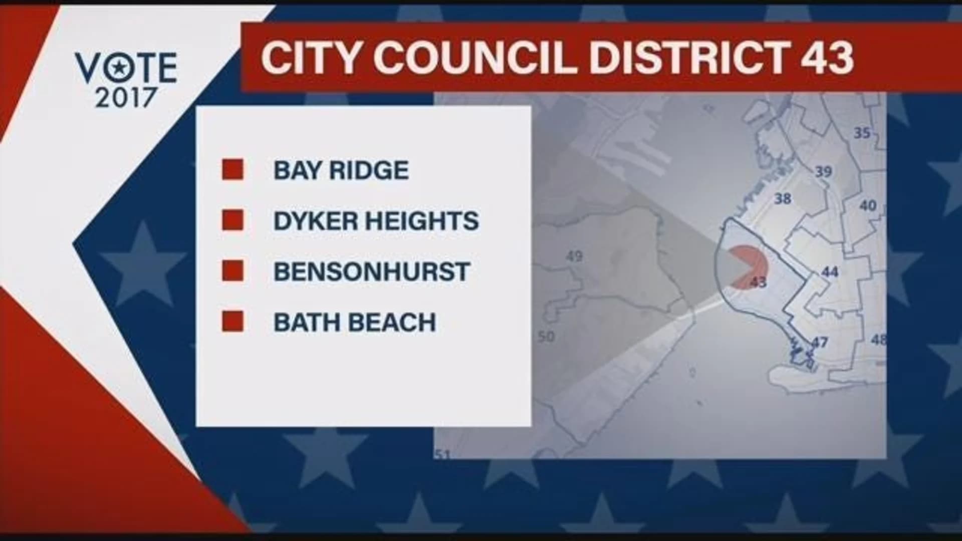 Vote 2017: 43rd District Republican primary