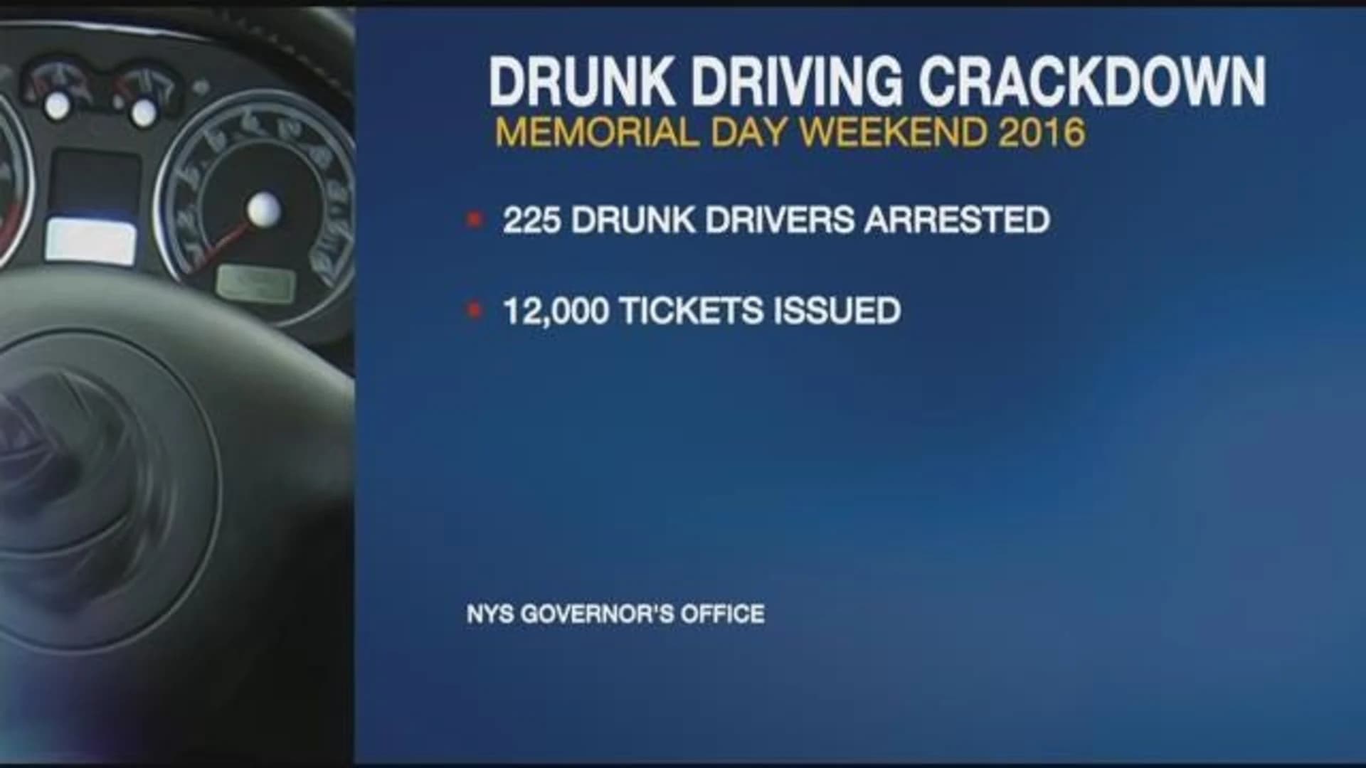 Police target drunken drivers over holiday weekend