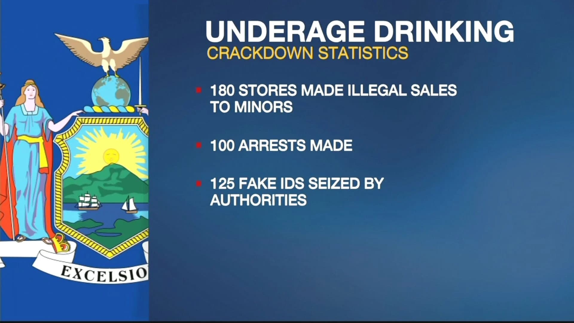 Crackdown on underage drinking leads to 112 arrests in NY